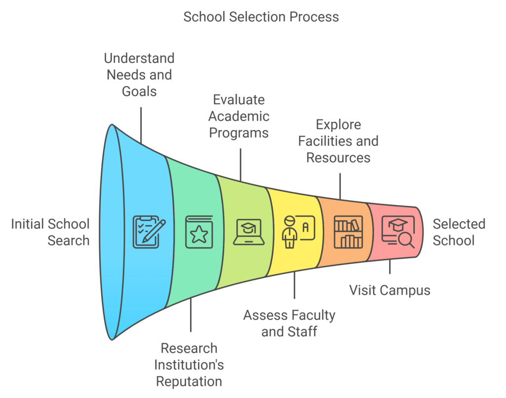 The ultimate guide-Shule1-Tanzania-education